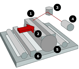 Le principe de fonctionnement d'une imprimante laser