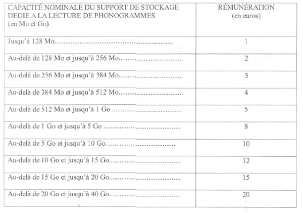 taxe copie privée