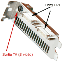 Ports graphiques