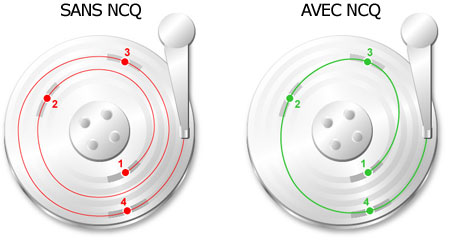 Le NCQ - native command queueing