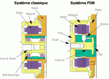 fluid dynamic bearing