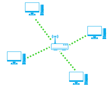 Topologie en étoile