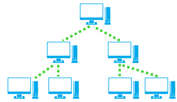 Topologie en arbre