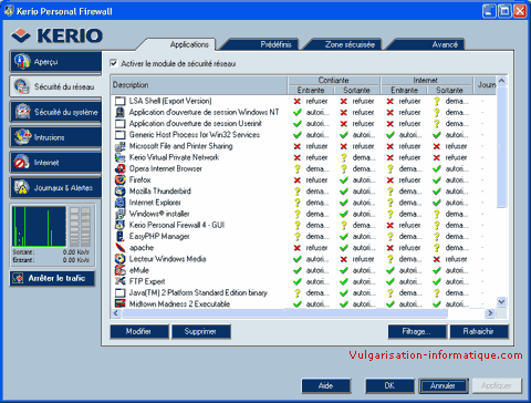 Kerio - sécurité du réseau