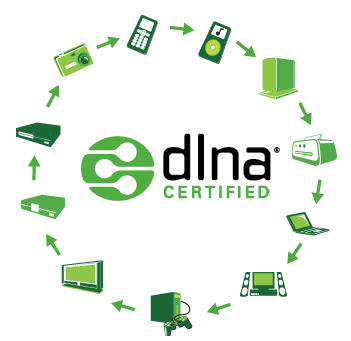 DLNA