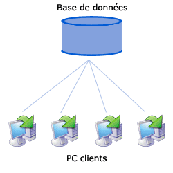 Une base de données