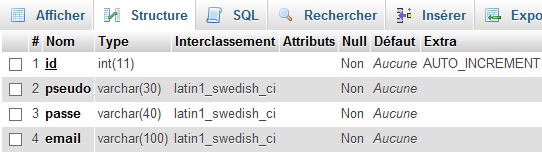 structure SQL de la table membres