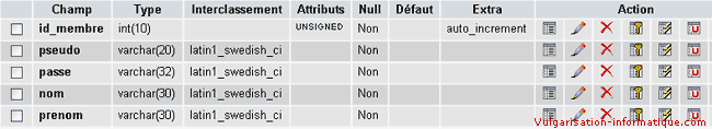 Structure de la table qui nous servira d'exemple