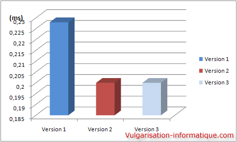 optimisation des echo