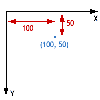 systeme de coordonnées de GD