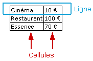 Tableau simple