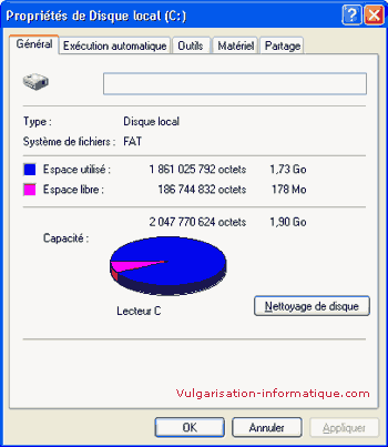 propriétés du disque