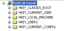 structure de la base de registres