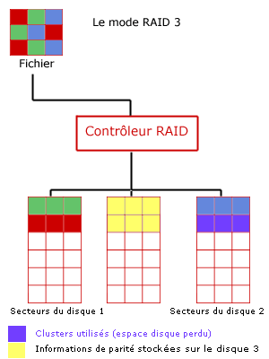 Le Raid 3