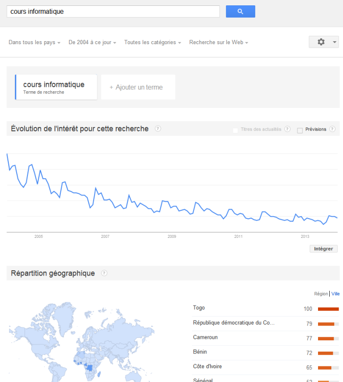 Affichage des mots clés dans Google Trends