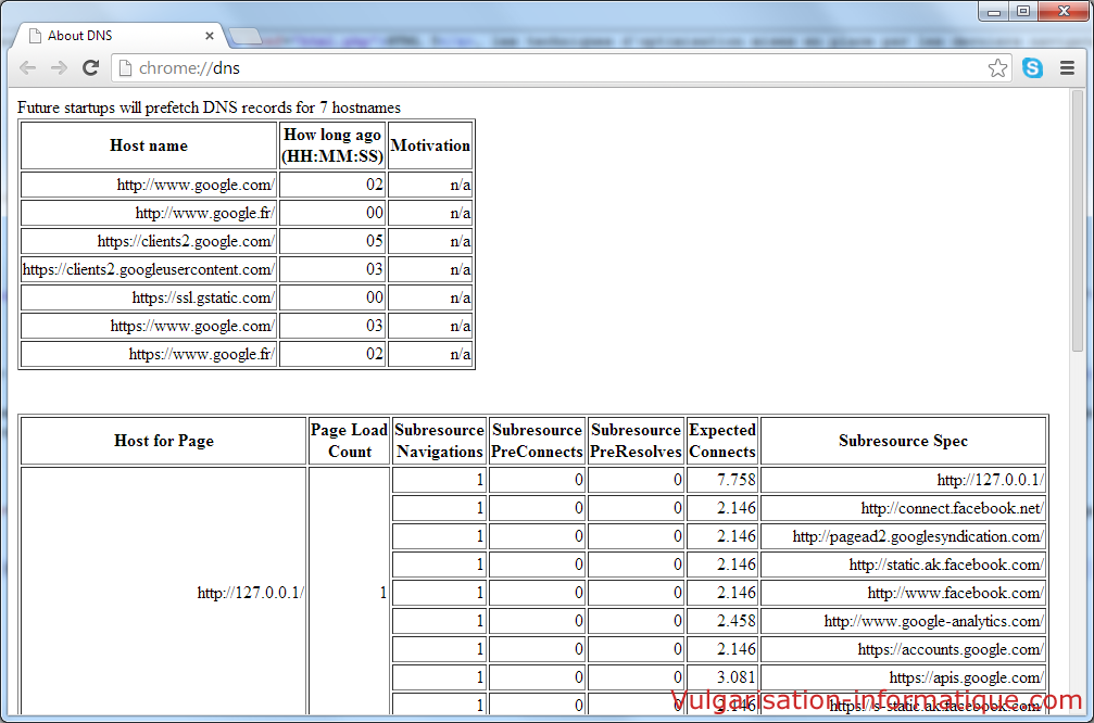 Cache DNS de Chrome